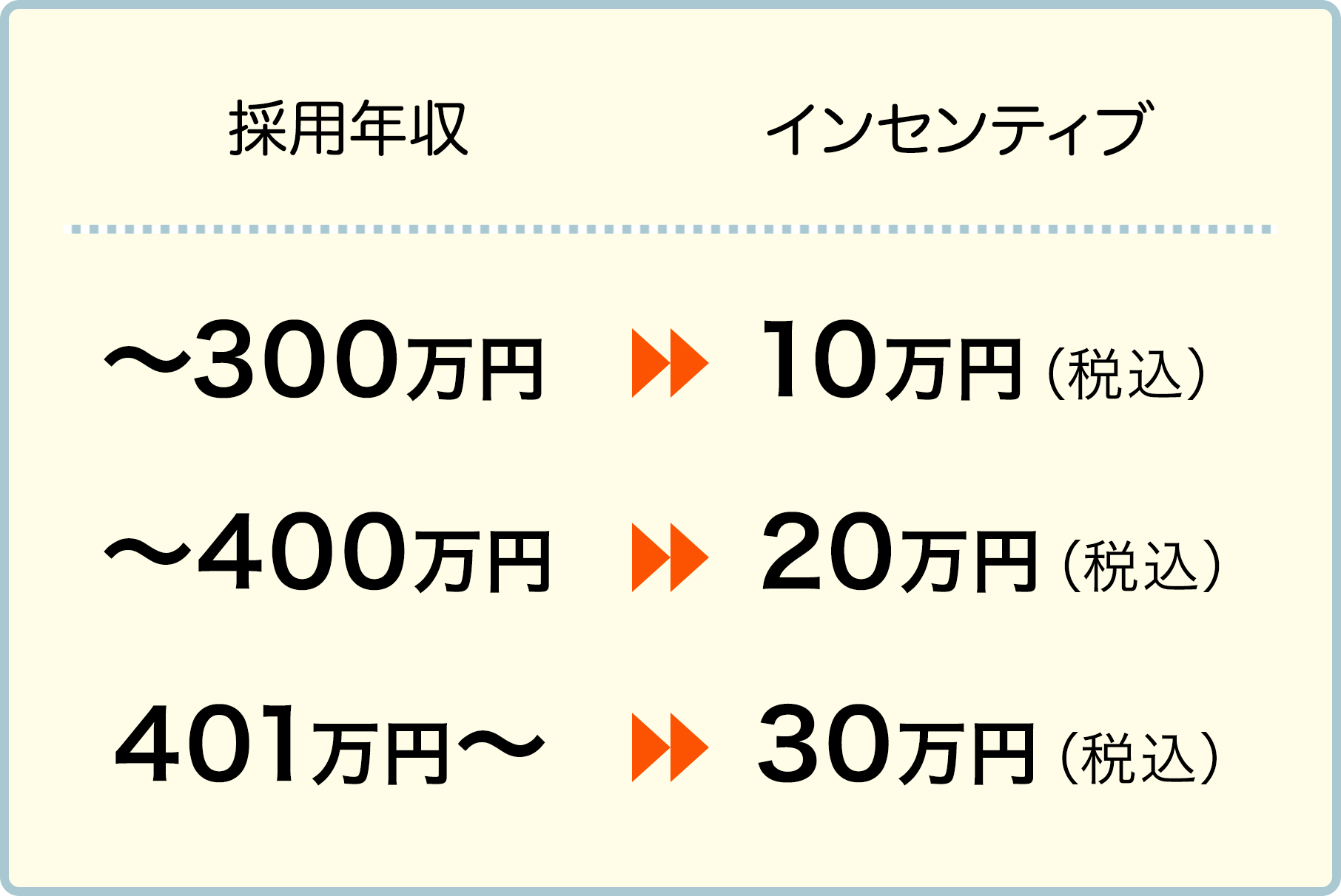 インセンティブ一覧